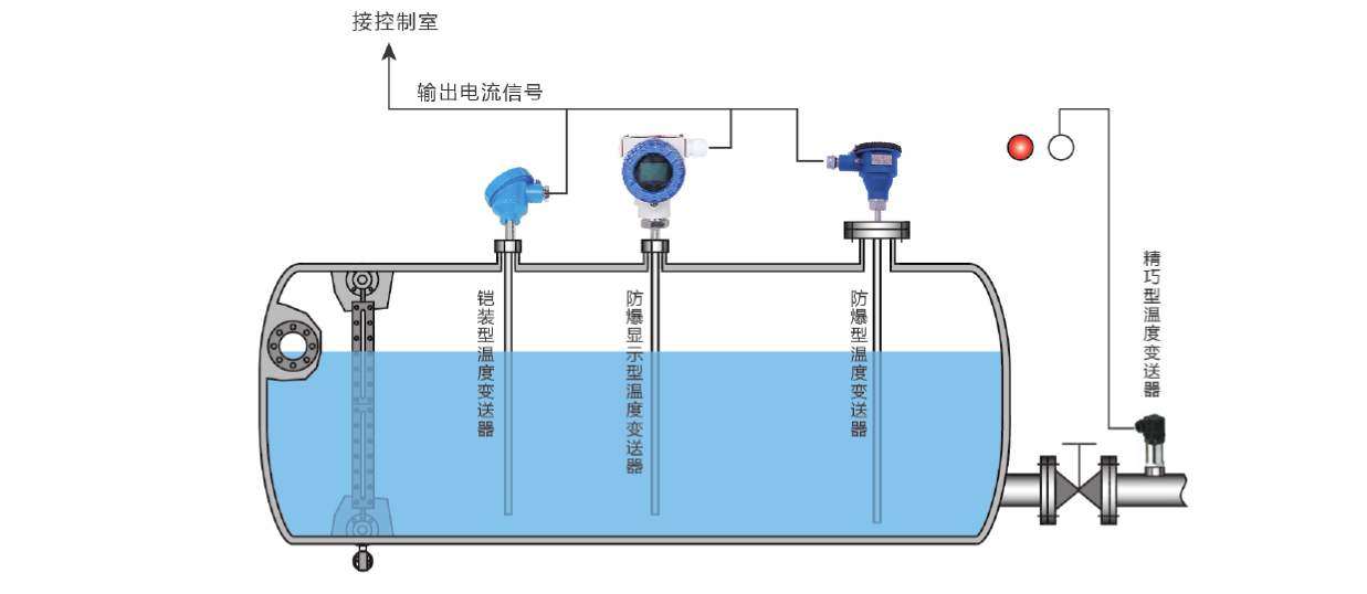 溫度方案.png